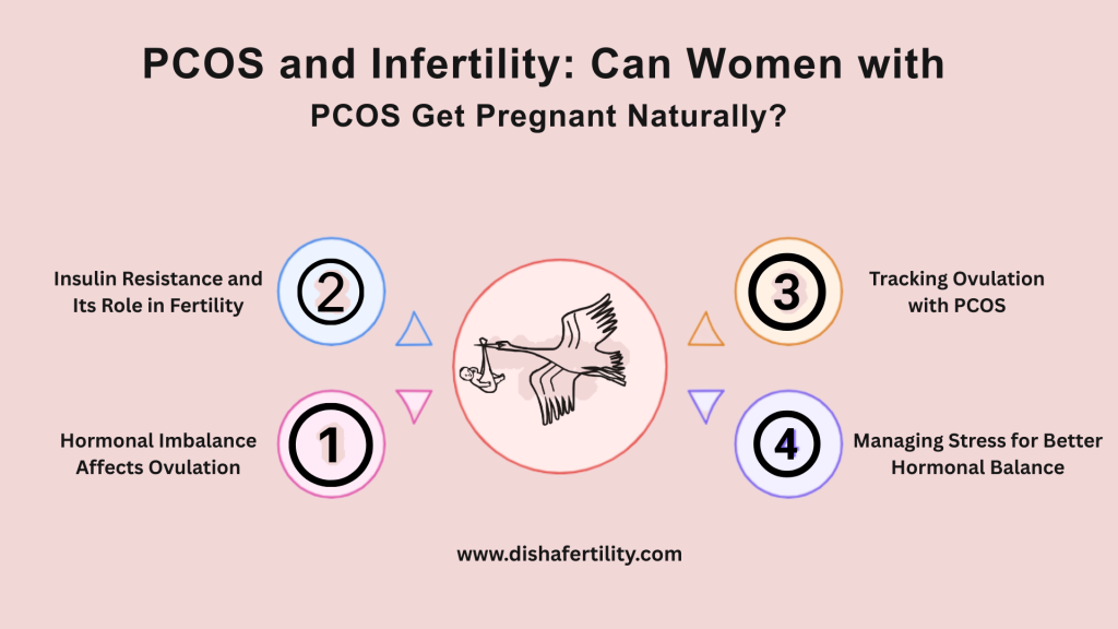 PCOS and Infertility: Can Women with PCOS Get Pregnant Naturally?